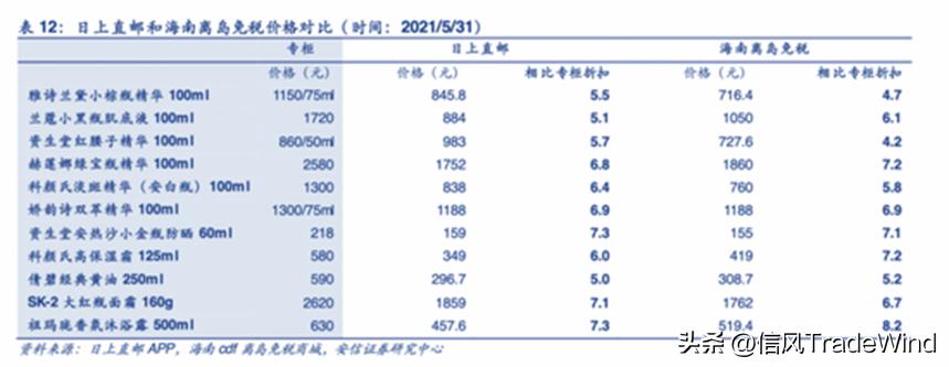 lv进三亚免税店,lv进入免税店会免税吗
