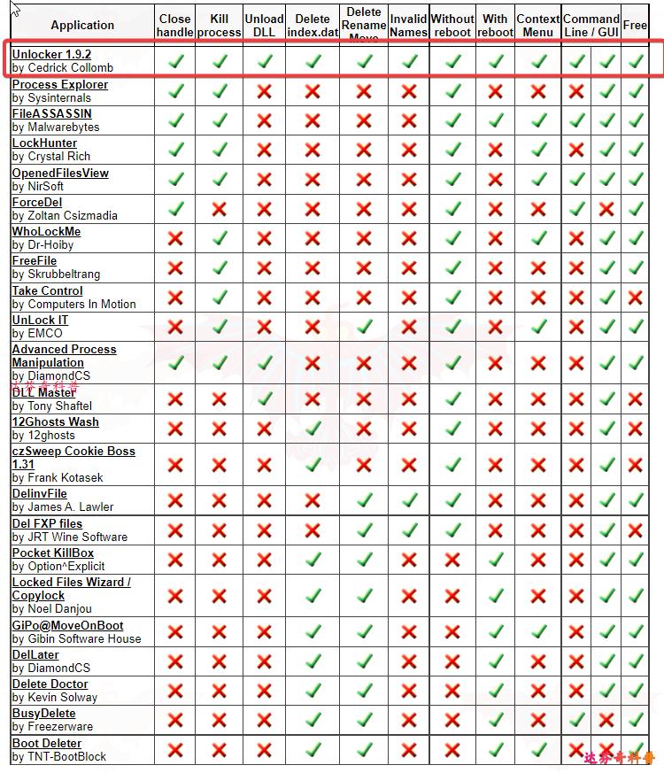 强制删除的文件夹怎么恢复,强制删除文件夹的方法