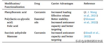 改性壳聚糖吸附重金属离子,改性活性炭吸附实验报告