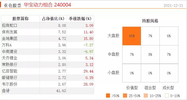 所有基金经理,很多基金经理