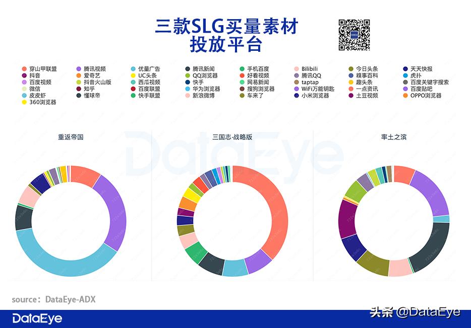 腾讯天美攒了4年的“大招”,对比阿里、网易、莉莉丝数据如何?