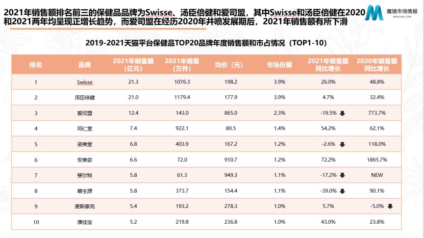 谷爱凌汤臣倍健,谷爱凌汤臣倍健胶原蛋白