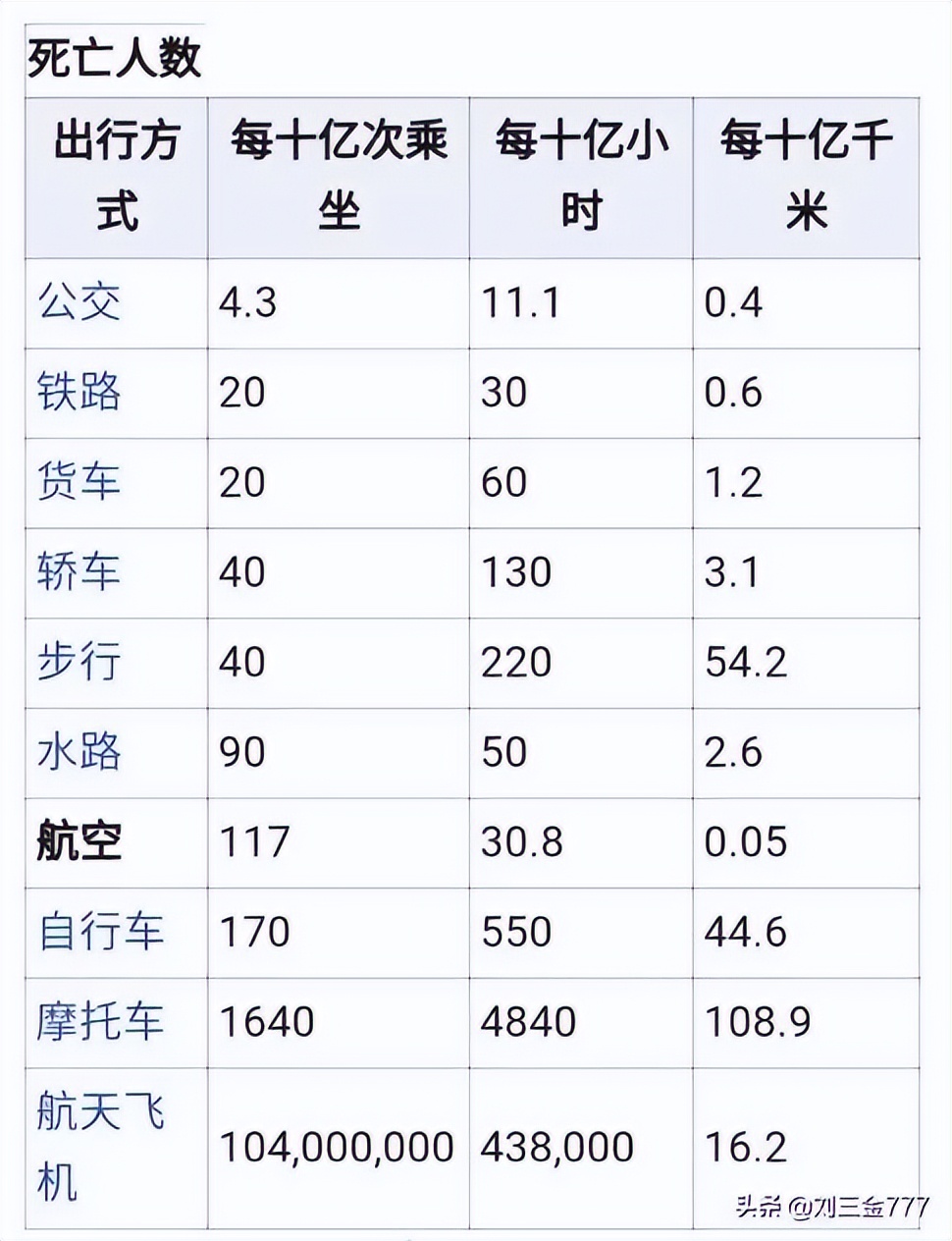 虚拟空难东航mu5735失事还原,东航mu5735空难有人体组织吗