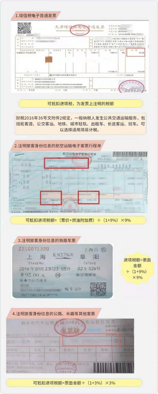 增值税税率表2021年完整版政策,最新增值税税率表从几时执行