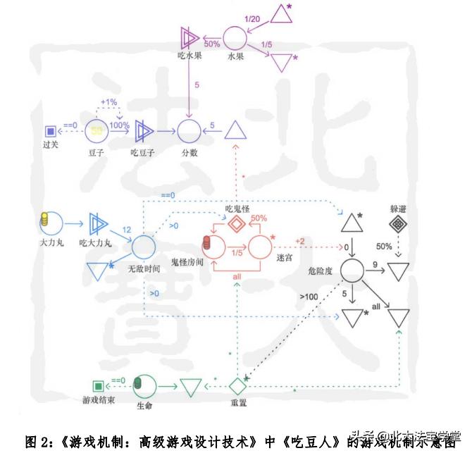 傅钢曾祥欣：电子游戏“游戏规则”著作权保护的澄清与研究