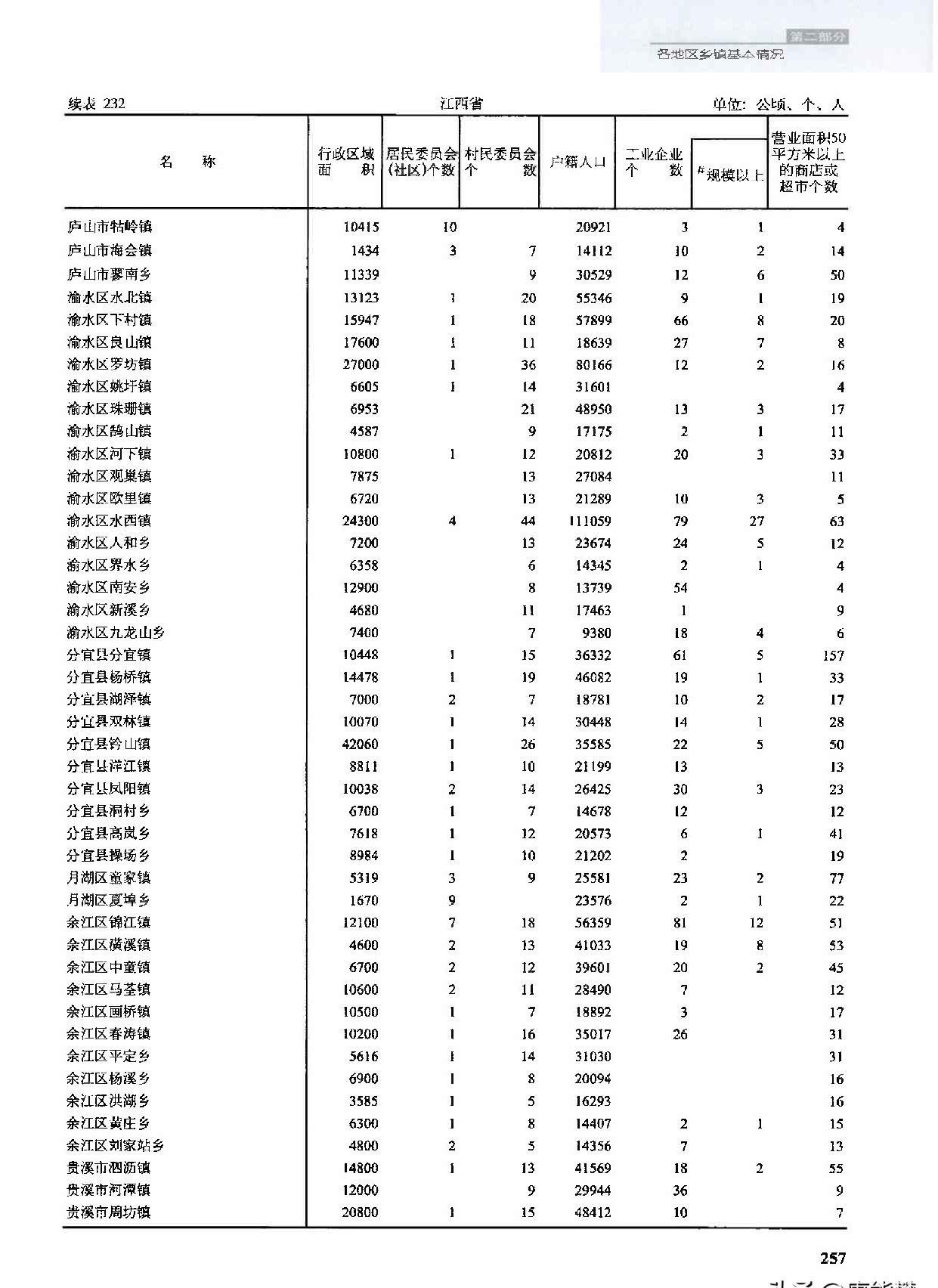 再论江西崛起鹰潭,江西省鹰潭市经济发展怎样