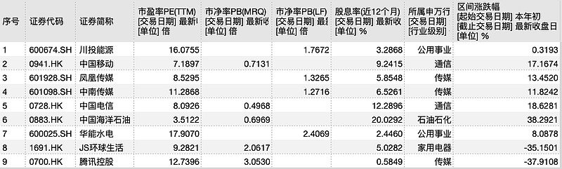 恒指盘中跌逾1%,恒指跌破