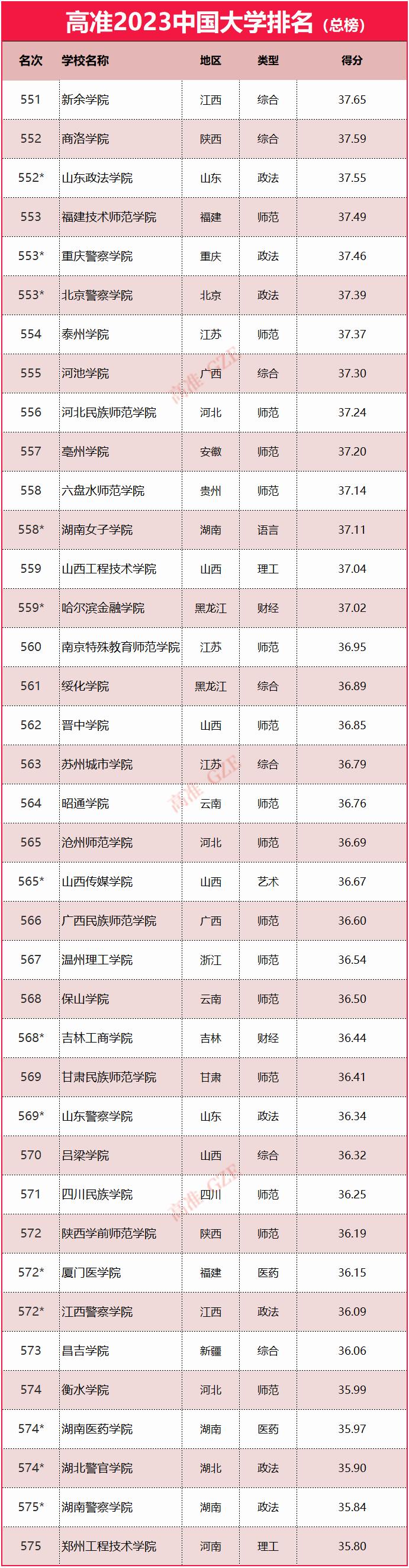 2023年985大学排名,2023年qs大学排名最新