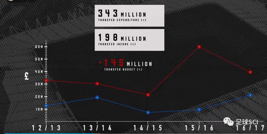 浮沉于巨浪中的“黑猫”桑德兰，在漫长的季节里向上活着