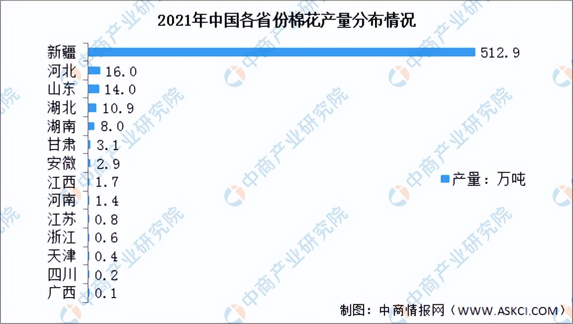 棉花行业市场竞争风险,预计2022年棉花价格走势分析