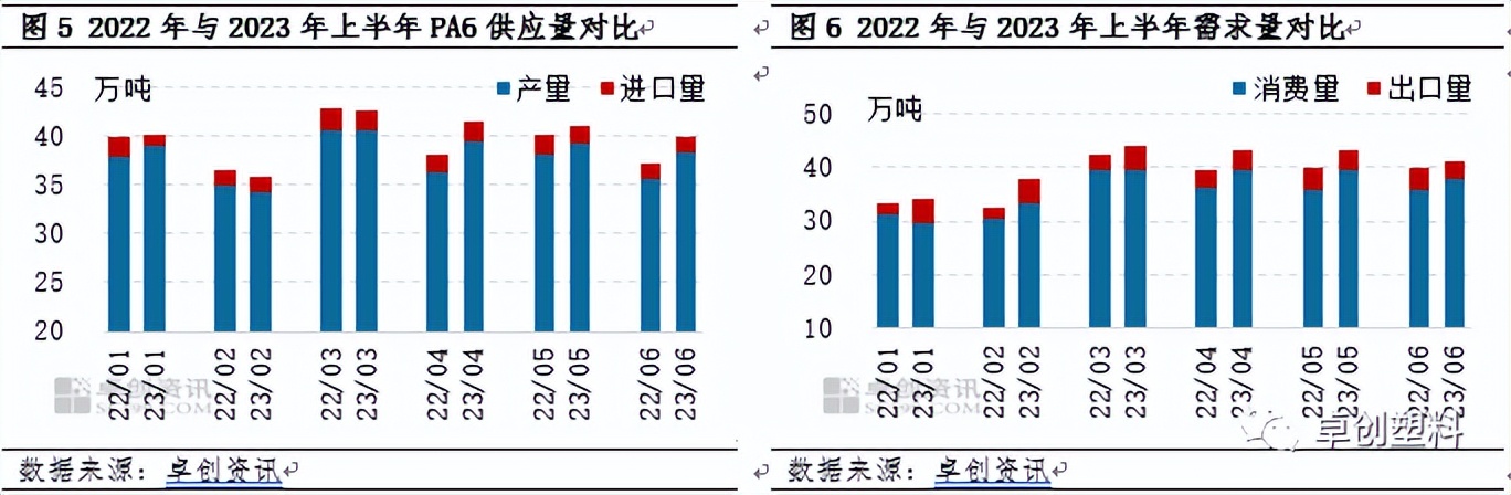 pa6市场预测,pa6市场价格主要表现为偏强震荡