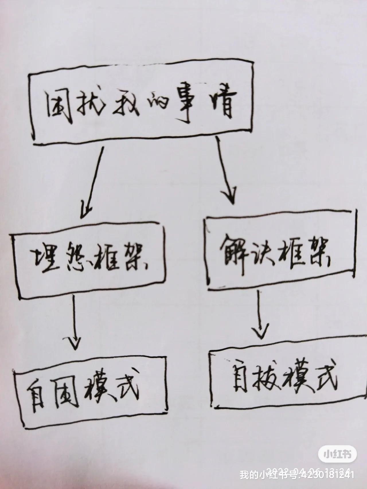 走出困境励志古诗词,走出困境书籍