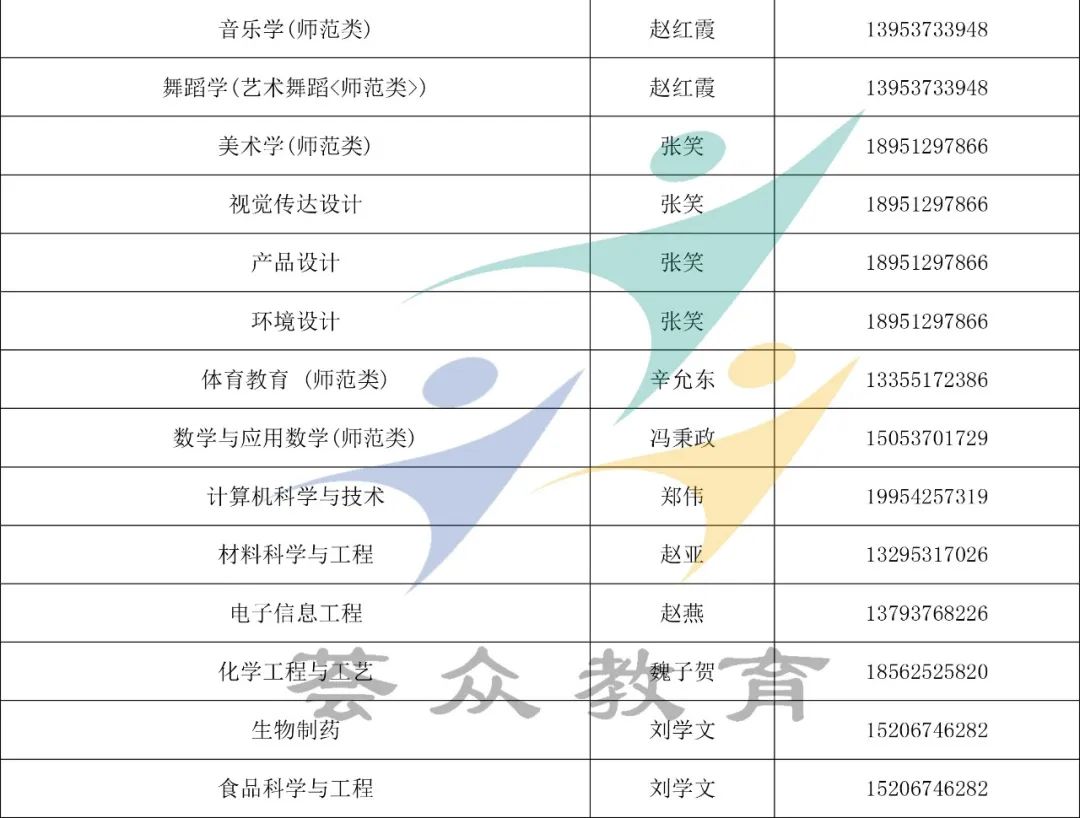 2022年山东专升本新生档案转寄地址（45所院校）