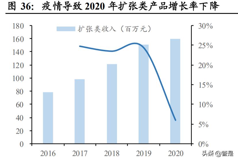 南微医学研发部怎么样,南微医学行业分析报告