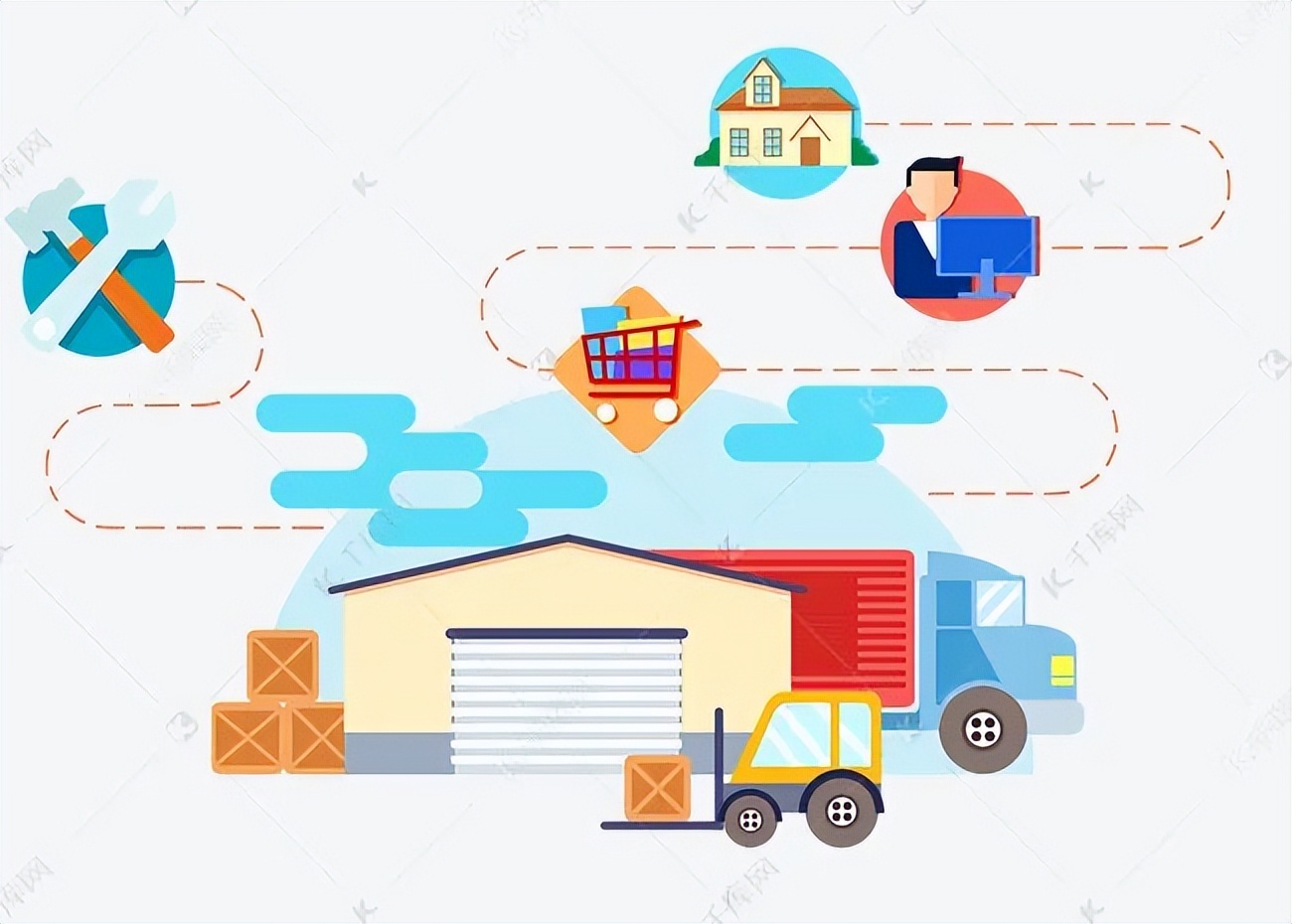 北京快递配送,快递配送流程图卡通