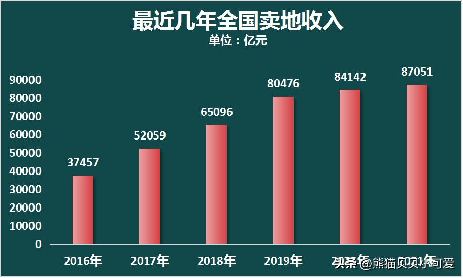 五大信号明确未来5年房地产走向,中央定调未来五年房地产趋势