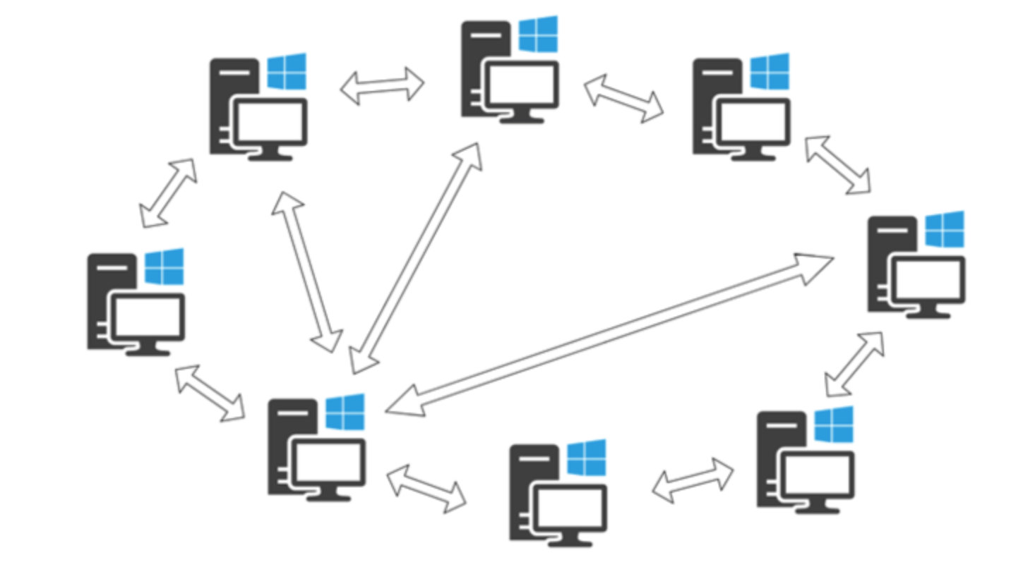 计算机网络有几种体系结构,计算机网络基础概念通俗话语