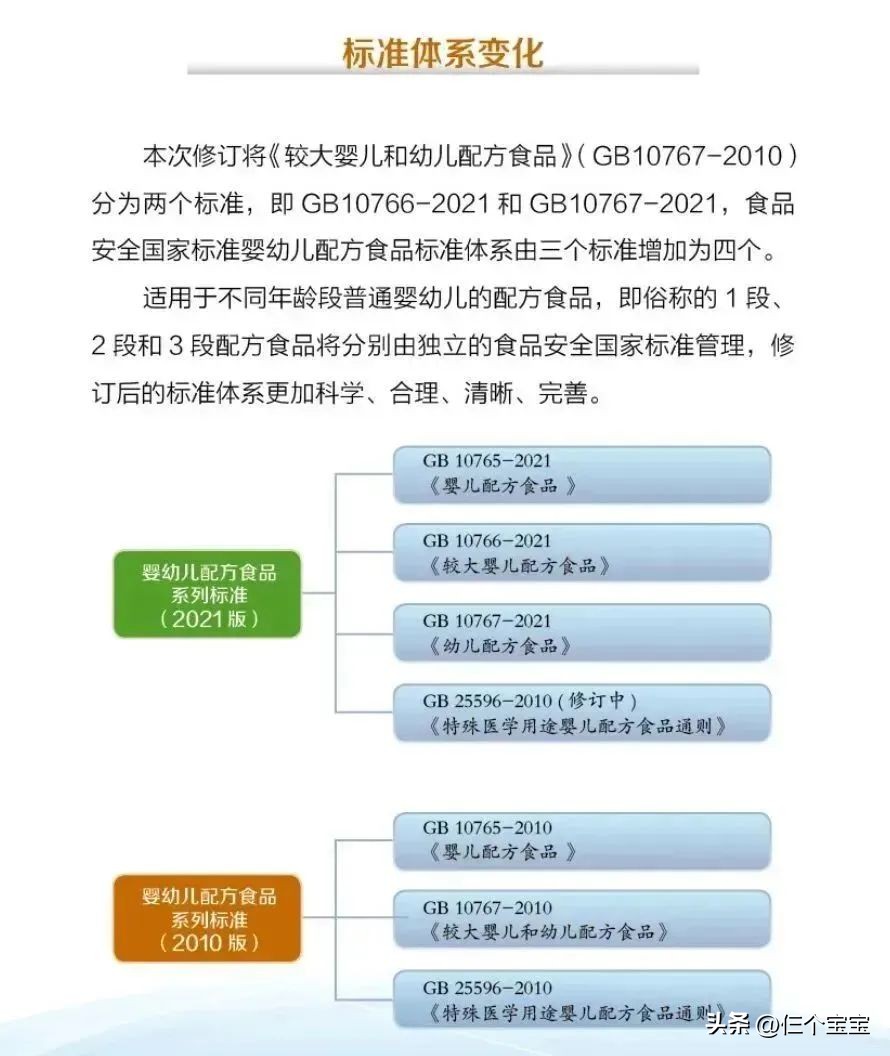 配方奶新国标和国际差别,配方奶标准和要求