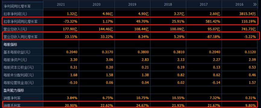 中科软、上海贝岭、海格通信、中国长城的谁更强