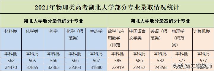中国最好的湖北大学,十大名校排名湖北大学