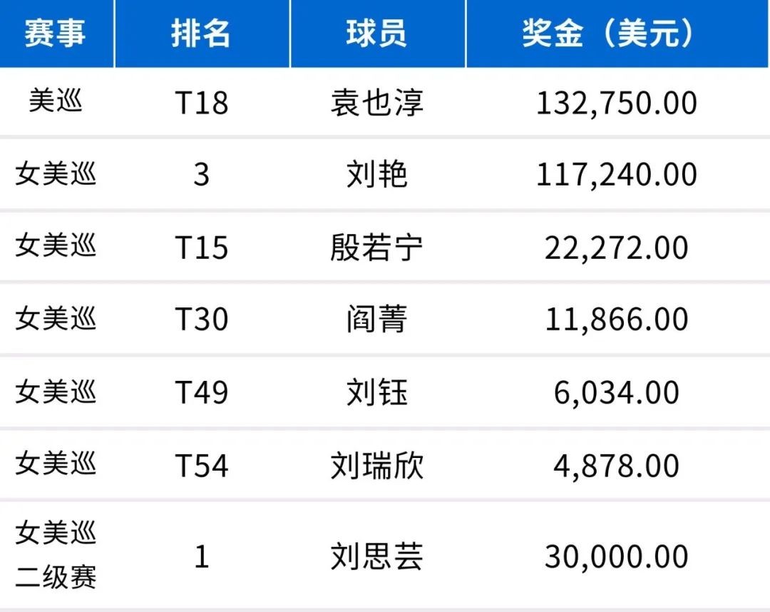美国公开赛2020,美国公开赛半决赛对阵