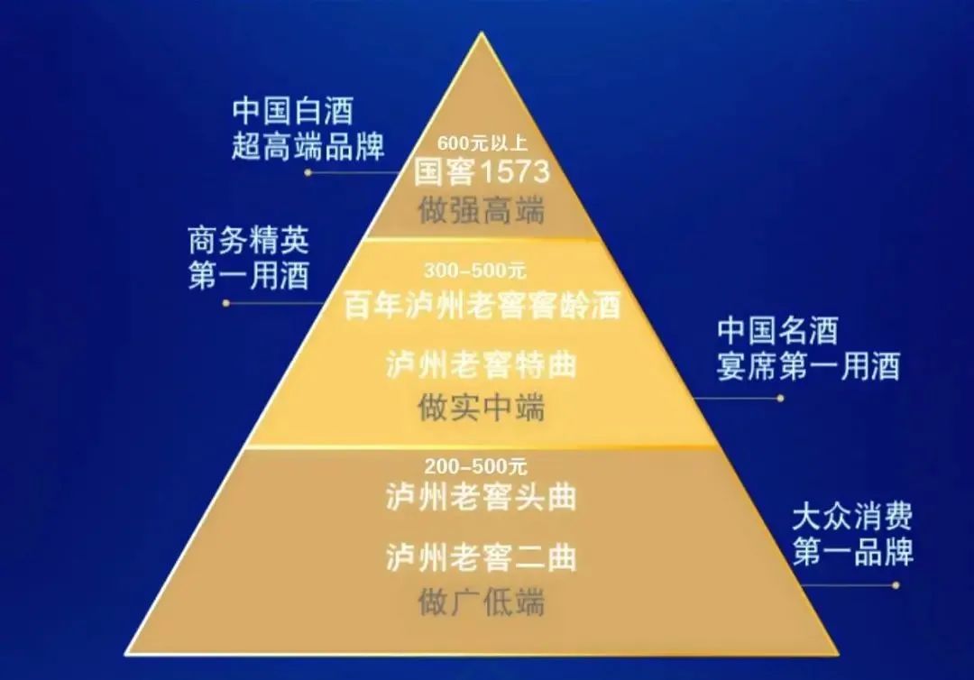 泸州老窖的发展前景,泸州老窖的前景