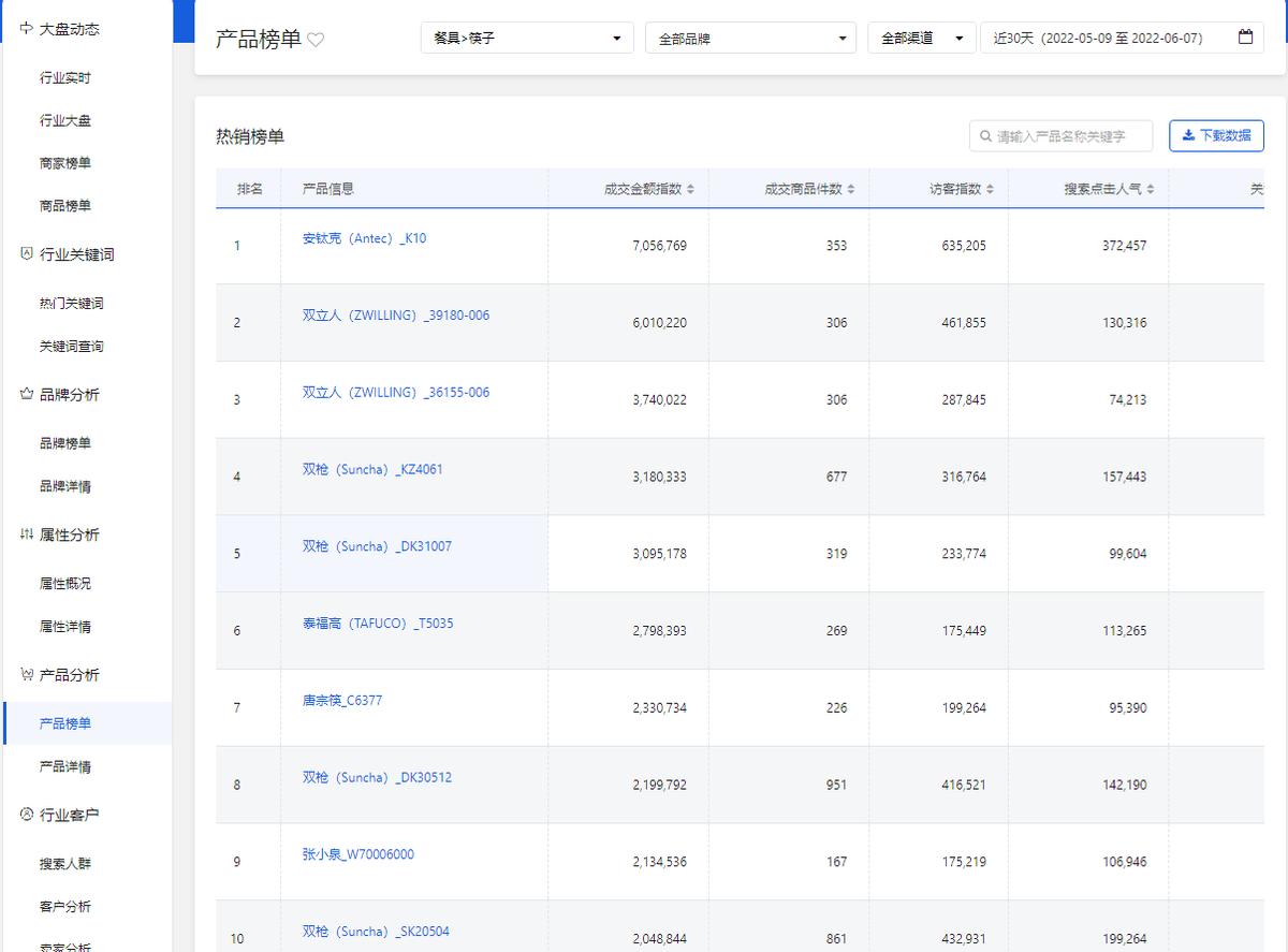 316不锈钢筷子十大排名,京东304不锈钢筷子哪个品牌好