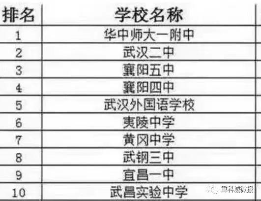 这所学校项目已经进场了…