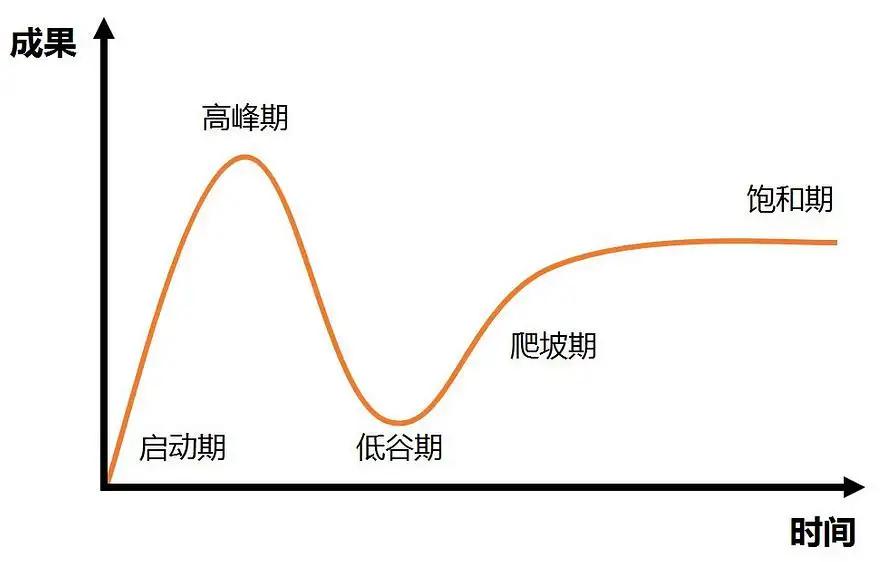 vc修复,vc修复收费