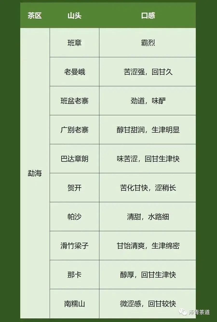 普洱茶各大山头的特性和口感图文,普洱茶老茶头的口感特点有哪些