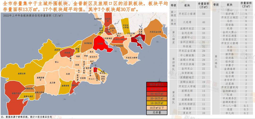 2023年大连楼市分析图,2019下半年大连楼市