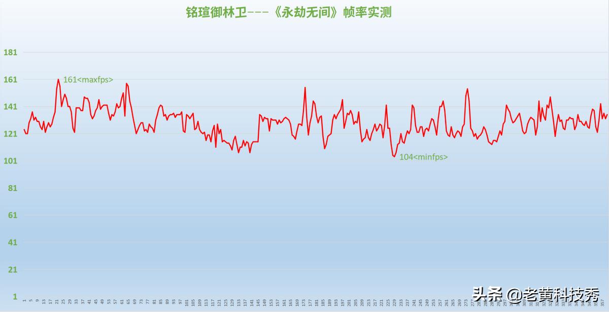 固态铭瑄青龙1tb怎么样,英特尔铭瑄b660