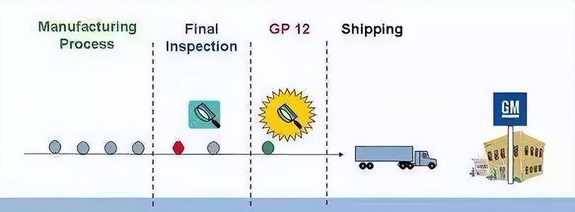 美系车开发流程,德系汽车行业术语