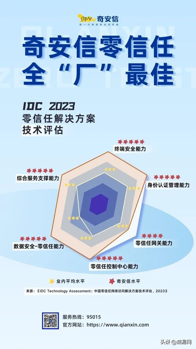 解决数字化工作“三难”，奇安信发布“奇安天信”零信任工作系统