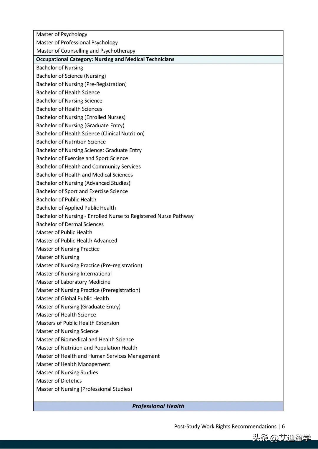 澳洲485工签延长,澳洲485工签的学习要求