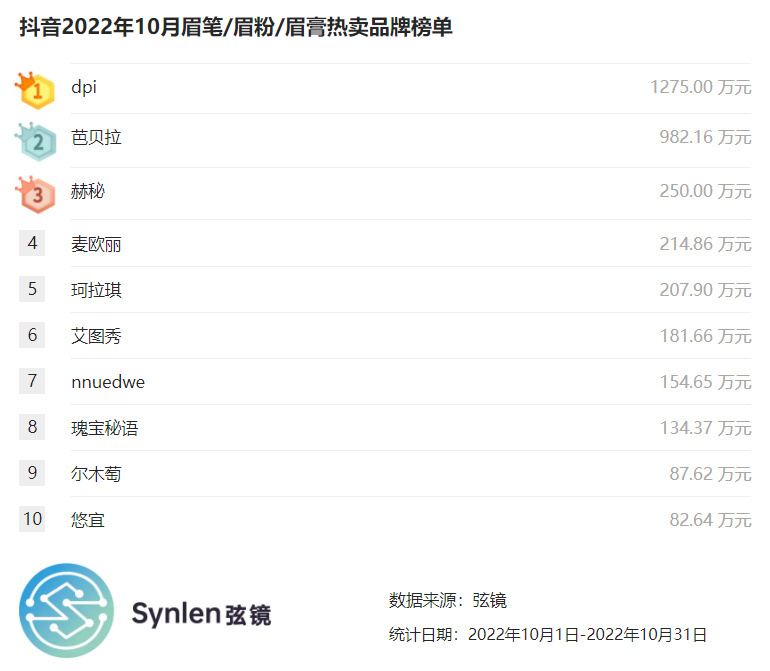 眉笔推荐排行榜抖音测评,抖音最火眉笔推荐