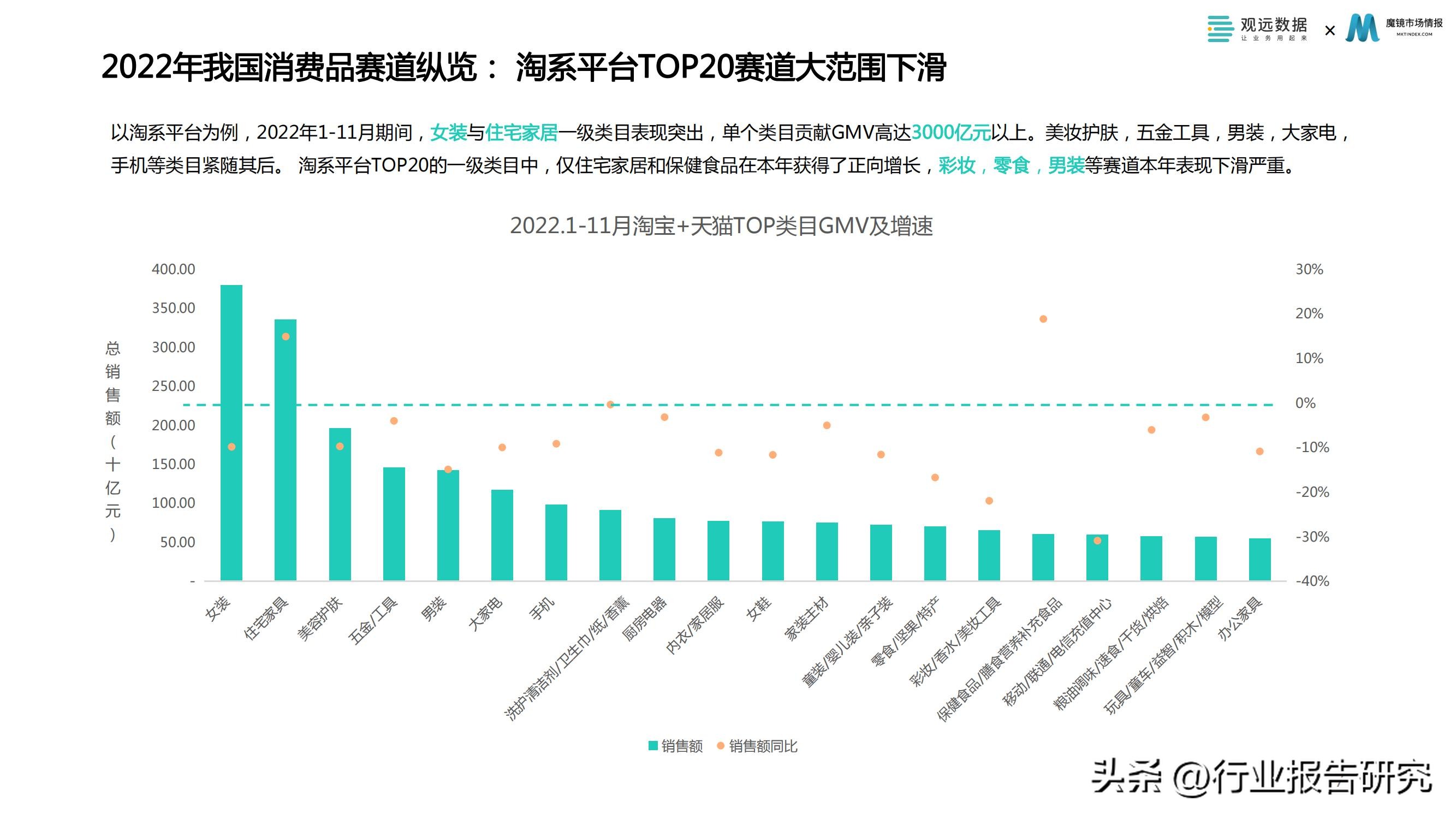 消费行业2023年消费者洞察白皮书,2022消费品零售业分析报告