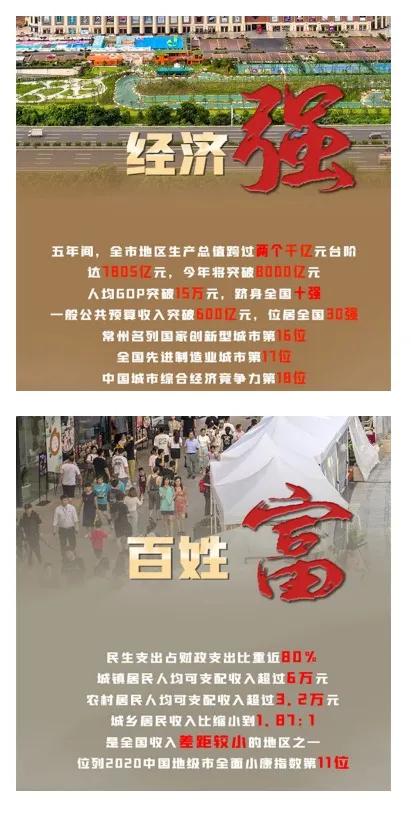 2021年，常州，牛牛牛！什么都挡不住常州奔跑的脚步…