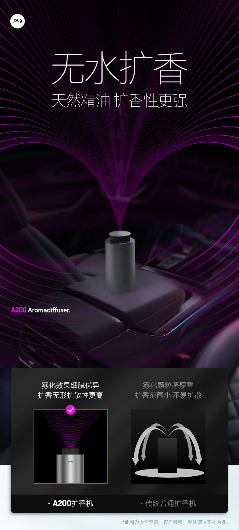 浅析体验营销,香味营销引爆营销潮流