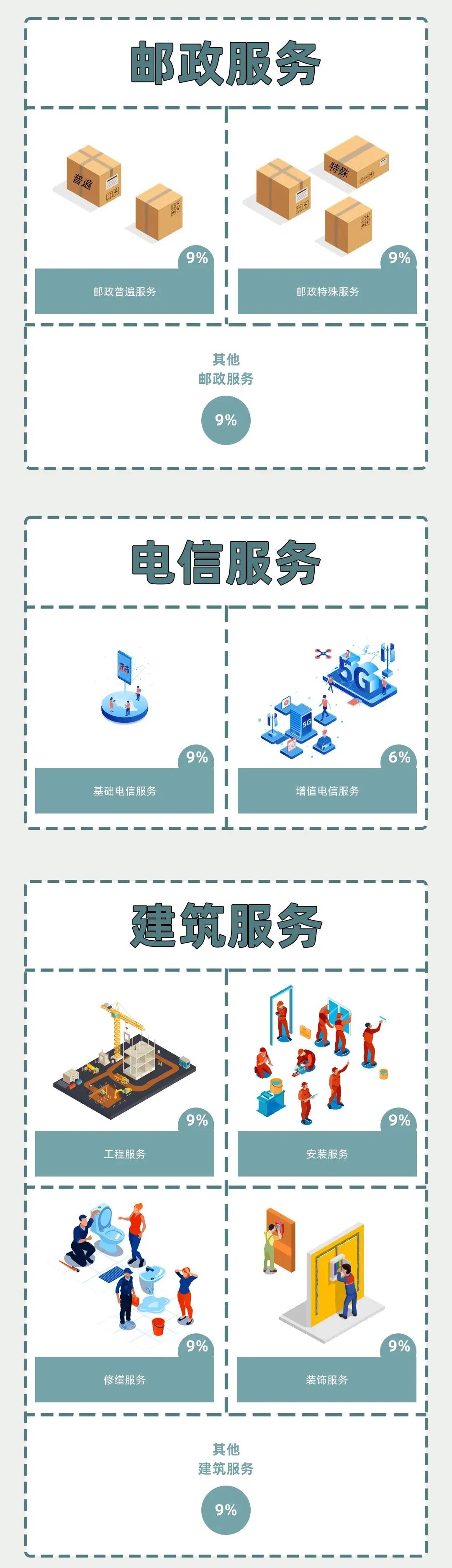 增值税税率变化时间一览表2023,增值税税率表图解大全