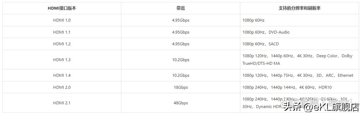 Dp接口和hdmi接口哪个更好,660ti显卡dp接口和hdmi接口哪个好