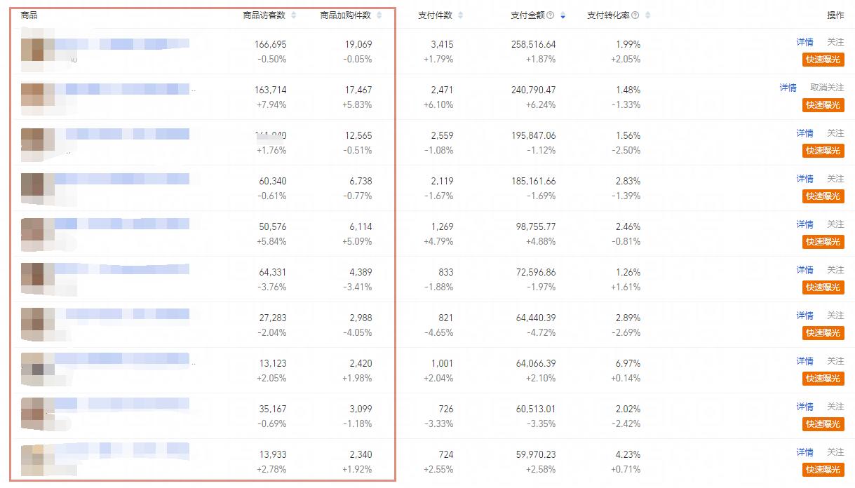 如何快速增加淘宝流量和曝光量,怎样提升淘宝流量和销量的方法