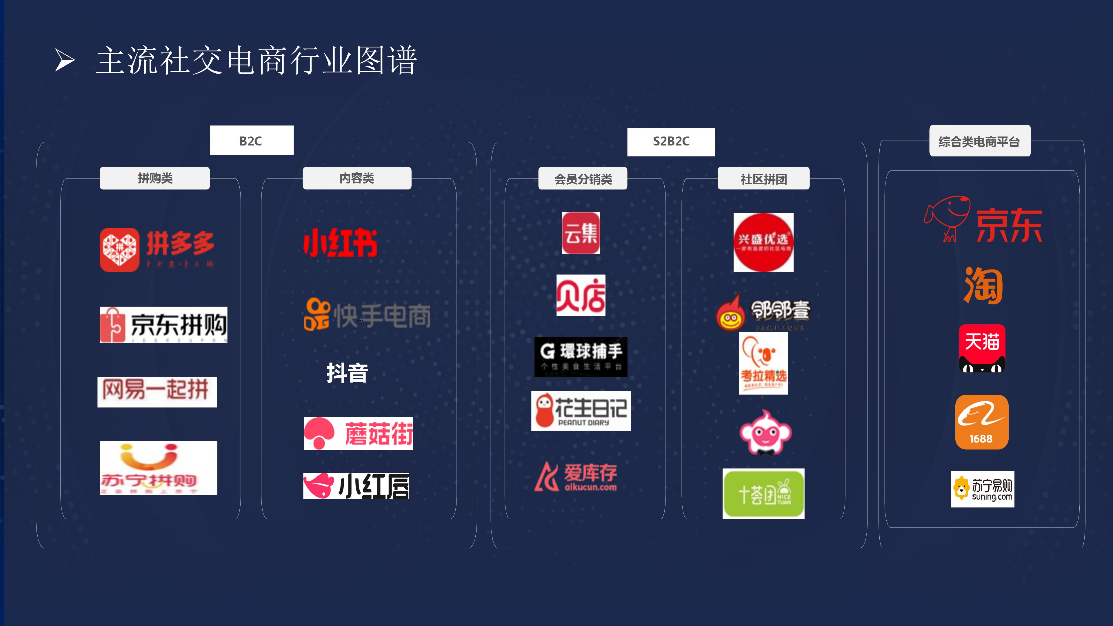 3分钟带你了解惠拍拍的支付转卖模式，如何解锁消费者新潜力