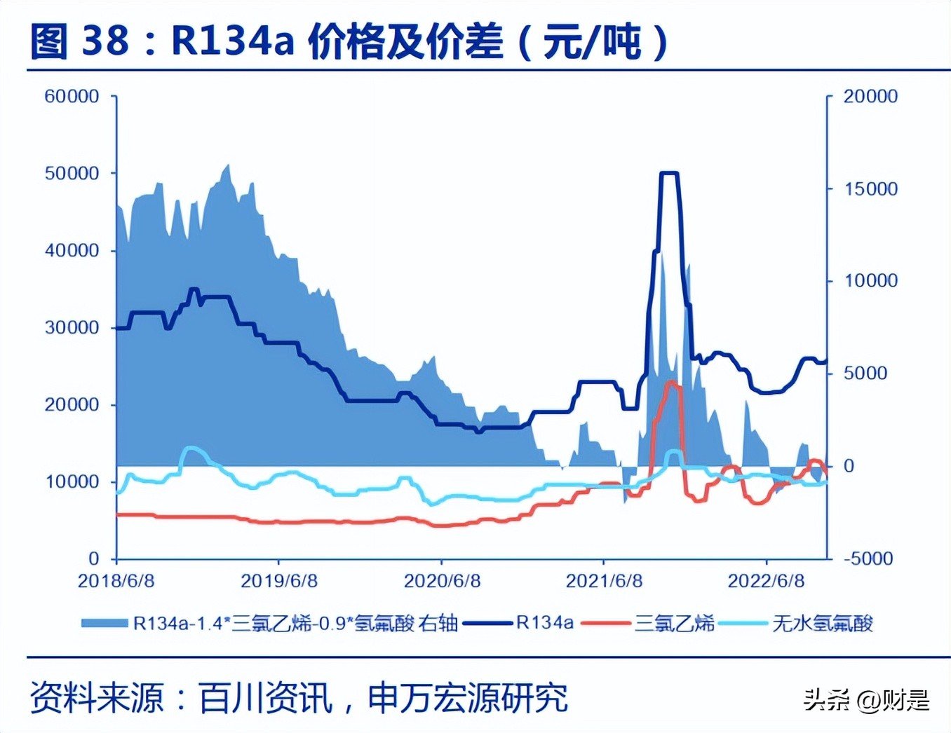 三美股份电子级氟化氢,三美股份巨化股份