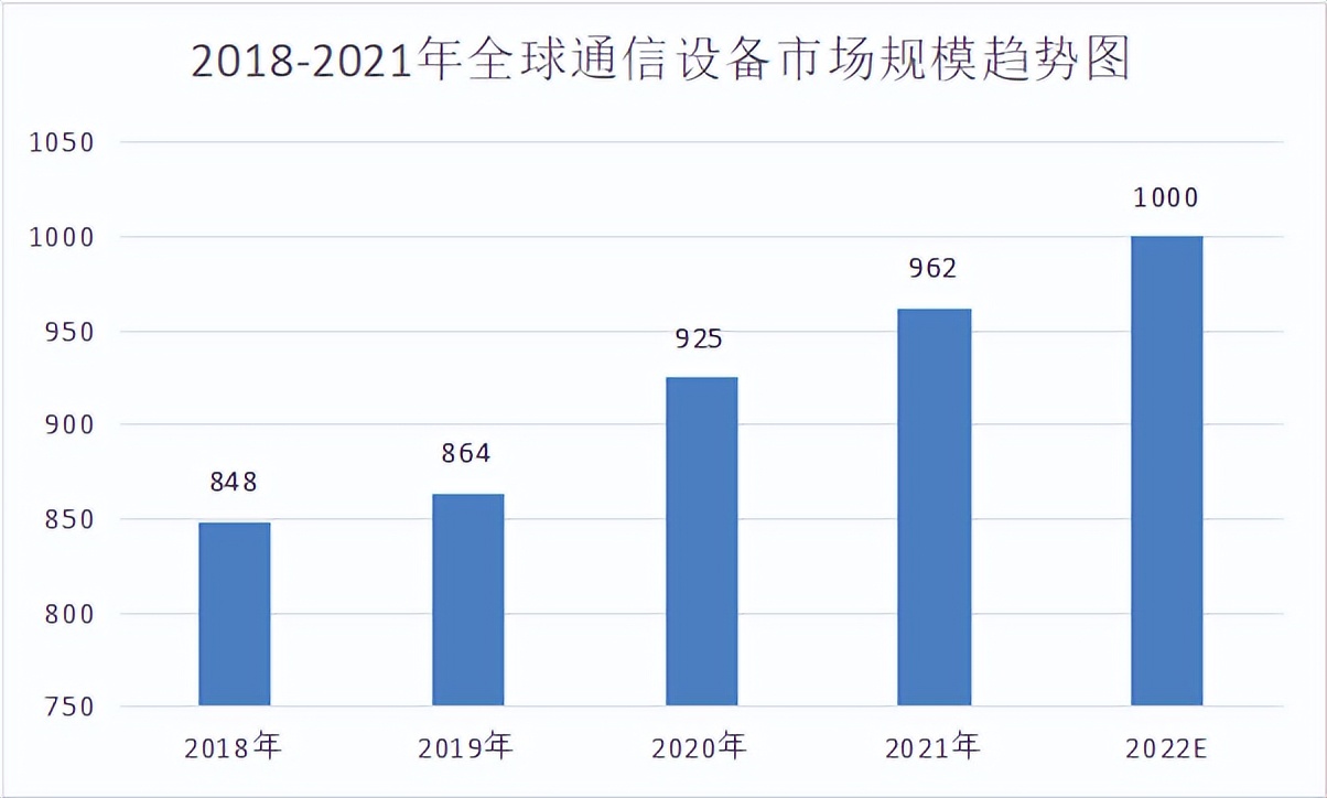 通信行业深度研究报告,通信产业链深度解析