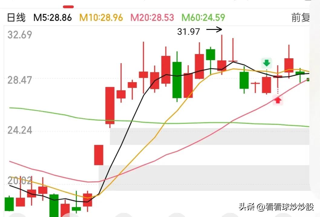 股票悟道最佳境界和选股思路,股市中的最佳选股方法