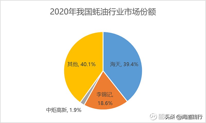 海天味业今天值得买吗,海天味业为什么这么便宜