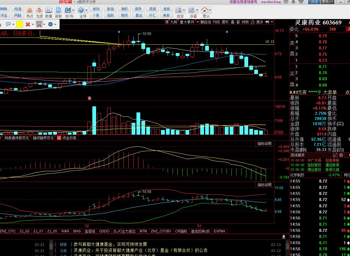 2022/01/24复盘重庆建工灵康药业中粮科技长高集团