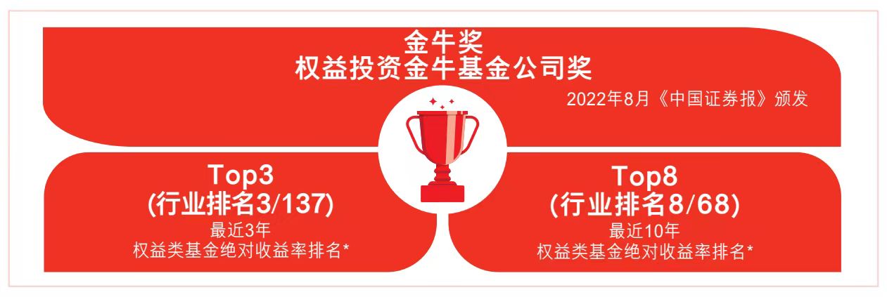 现在有什么估值比较低的板块基金,如何寻找当前热门板块基金