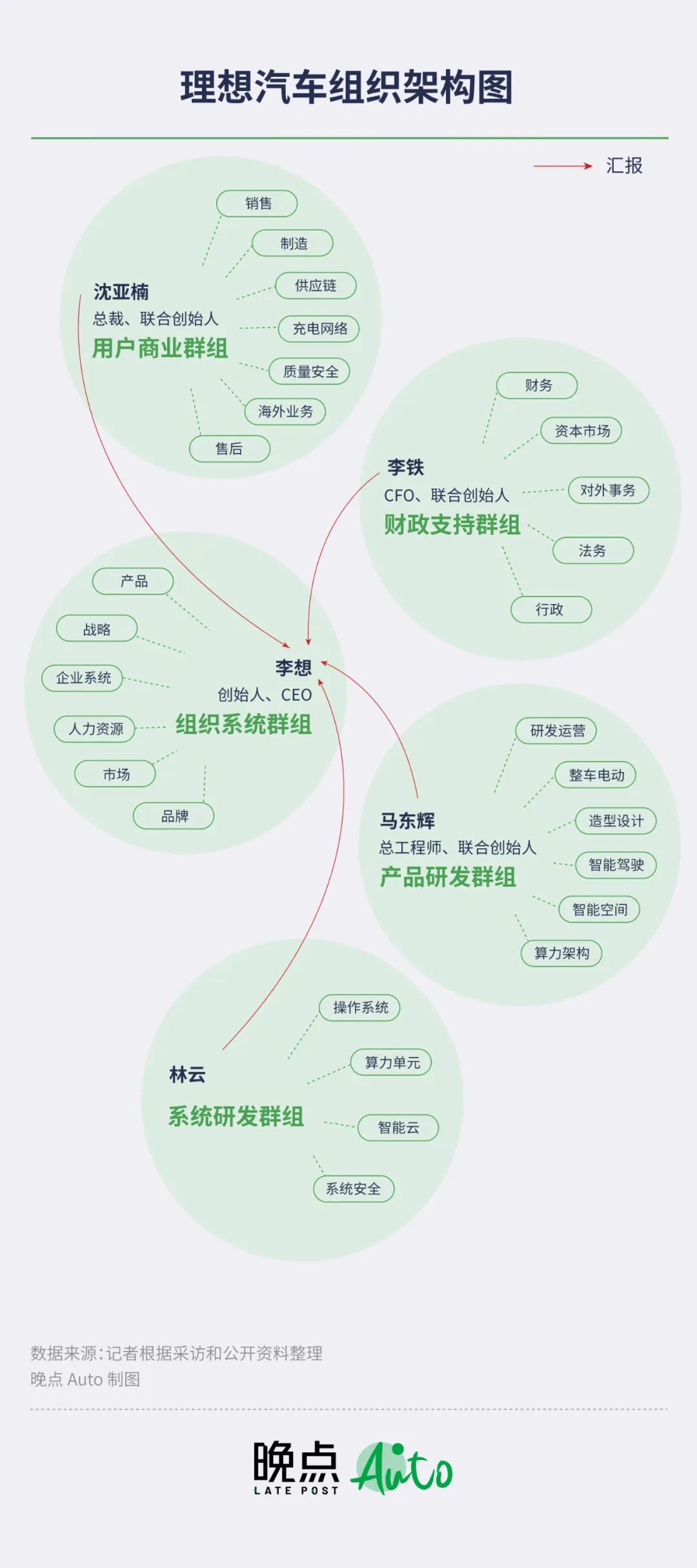 理想汽车李想个人简介,李想为啥又退出理想汽车